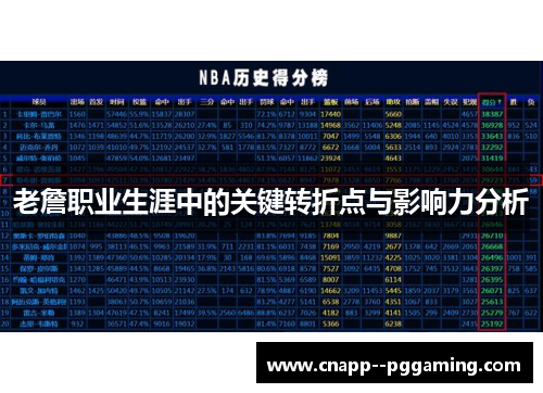 老詹职业生涯中的关键转折点与影响力分析