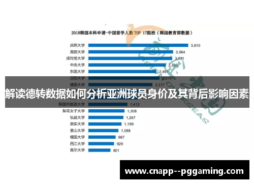 解读德转数据如何分析亚洲球员身价及其背后影响因素 解读德转数据如何分析亚洲球员身价及其背后影响因素