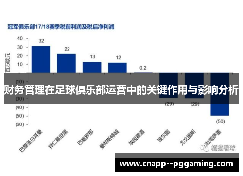 财务管理在足球俱乐部运营中的关键作用与影响分析
