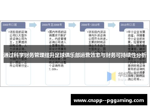 通过科学财务管理提升足球俱乐部运营效率与财务可持续性分析 通过科学财务管理提升足球俱乐部运营效率与财务可持续性分析