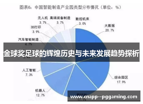 金球奖足球的辉煌历史与未来发展趋势探析