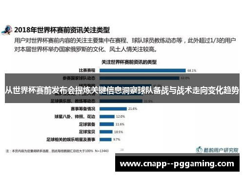 从世界杯赛前发布会提炼关键信息洞察球队备战与战术走向变化趋势 从世界杯赛前发布会提炼关键信息洞察球队备战与战术走向变化趋势