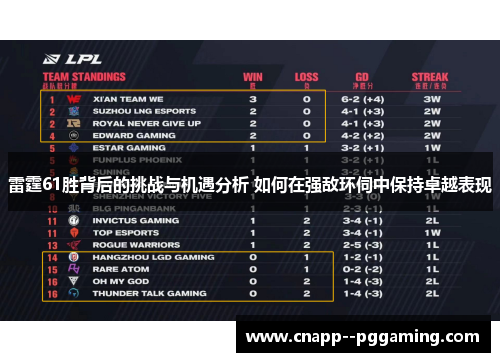 雷霆61胜背后的挑战与机遇分析 如何在强敌环伺中保持卓越表现 雷霆61胜背后的挑战与机遇分析 如何在强敌环伺中保持卓越表现