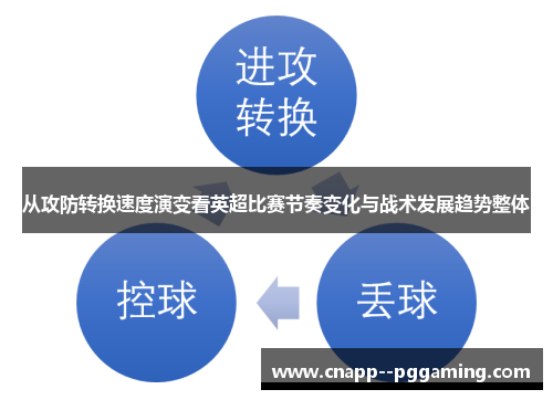 从攻防转换速度演变看英超比赛节奏变化与战术发展趋势整体