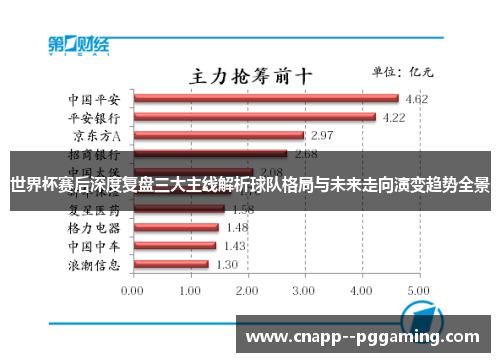 世界杯赛后深度复盘三大主线解析球队格局与未来走向演变趋势全景
